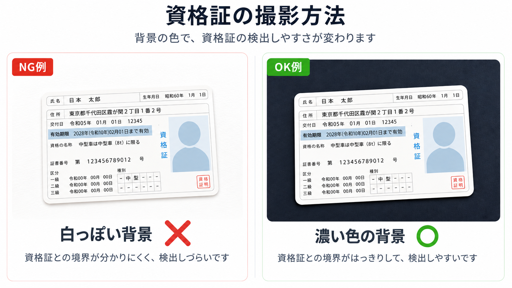 資格証の撮影方法（NG例：白い背景／OK例：濃い色の背景）